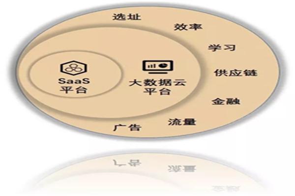 考拉掌柜加盟