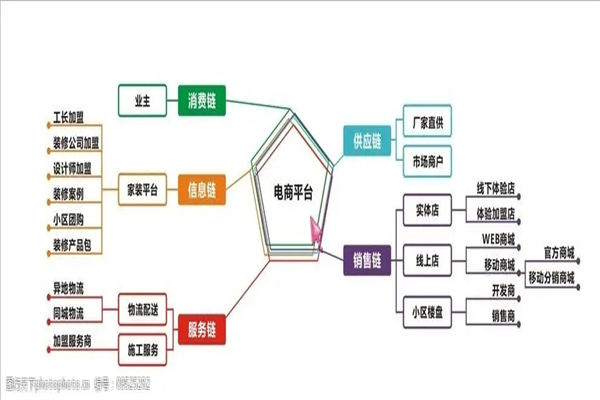 圖銳電商加盟