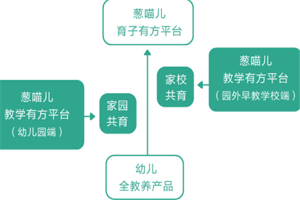 蔥喵兒識字APP