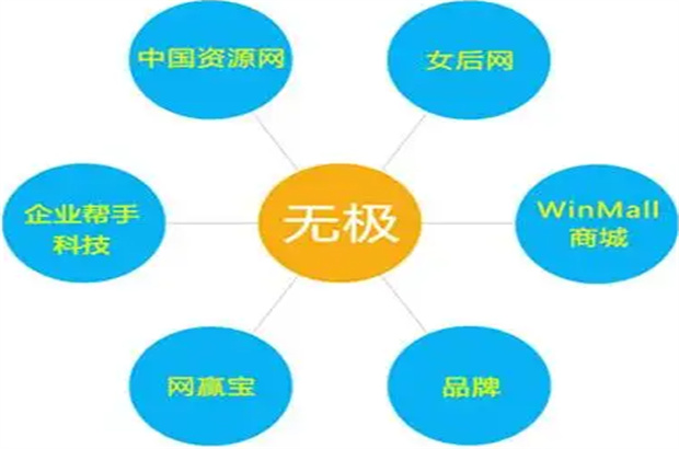 無(wú)極網(wǎng)絡(luò)建設(shè)