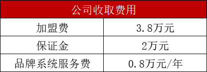 御果緣零食店