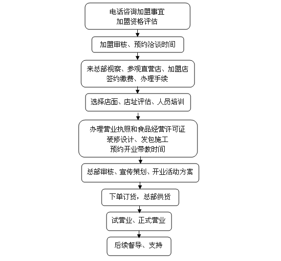 中嘉魚匠加盟