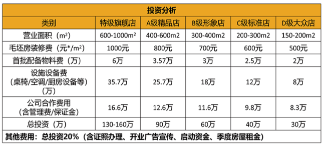 渝頂肥腸魚(yú)加盟