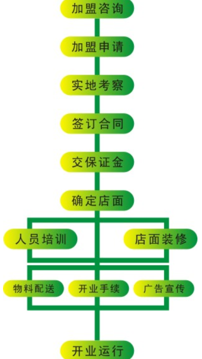 健芝緣靈芝加盟