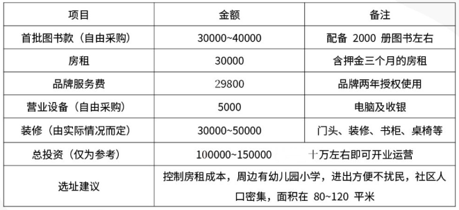 知閱閱讀加盟