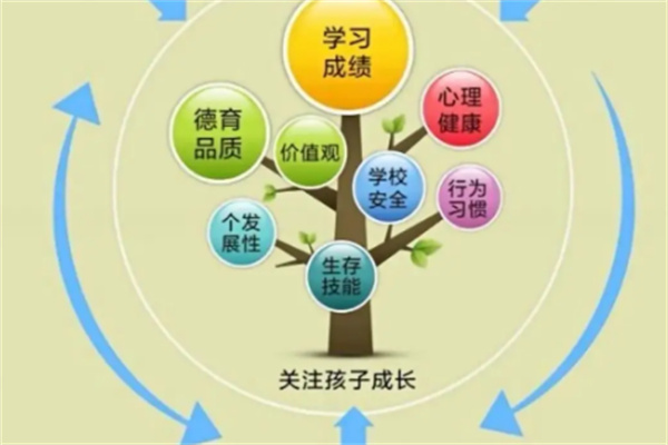 五優(yōu)家庭教育加盟