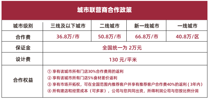 快樂愛斯米牛排自助