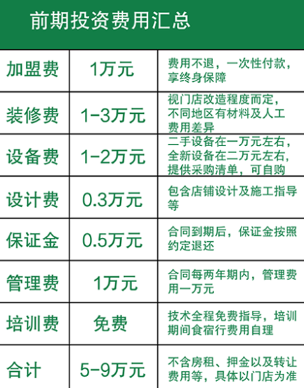 新派衢州鴨頭加盟