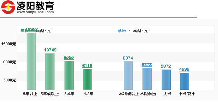 凌陽教育加盟