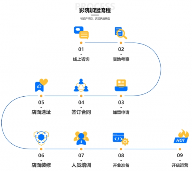 巔峰秘境勇士