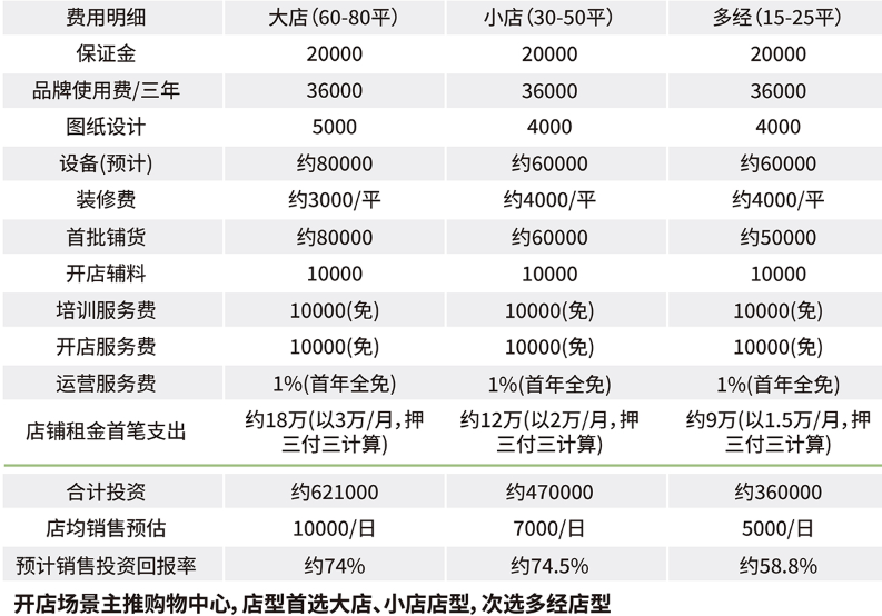 堅果鮮森加盟