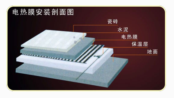 雙銀電熱膜加盟