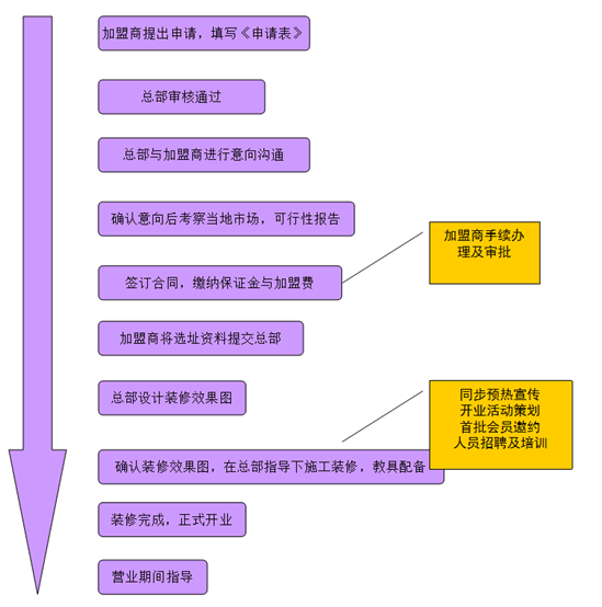 卡樂(lè)咪