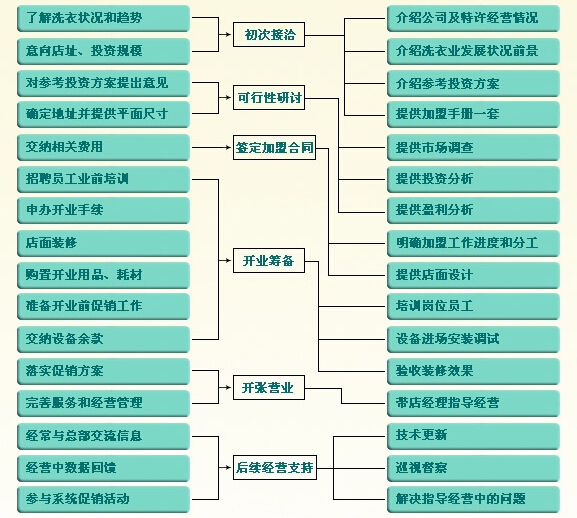 凈衣館