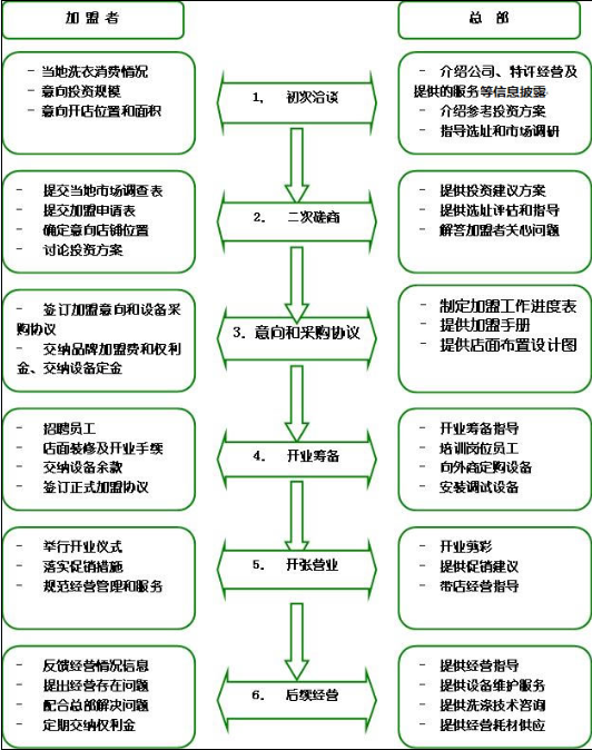 伊爾薩洗衣