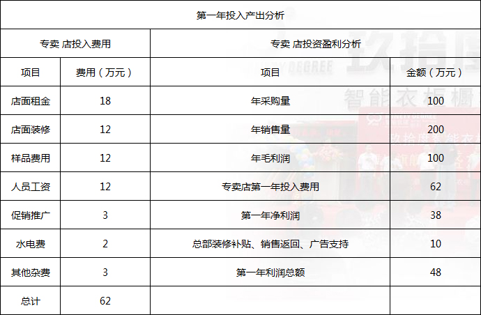 玖拾度智能櫥柜