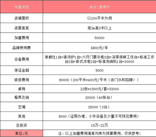 重慶八旺串串火鍋