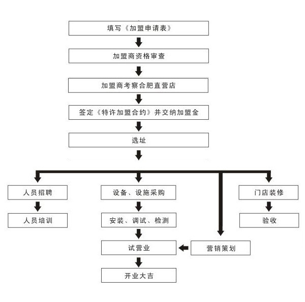 墨記烤牛蛙燒烤