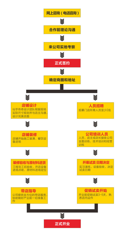 青檸影咖加盟