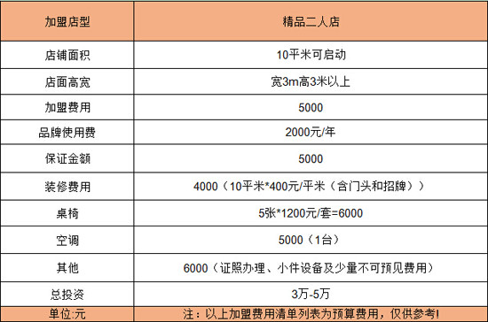 加盟費(fèi)用