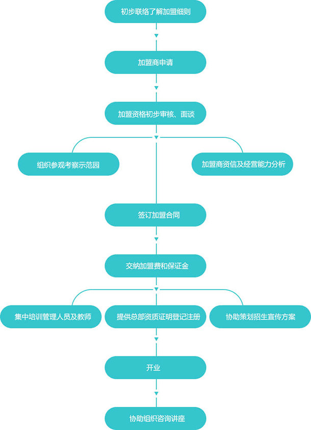 金色搖籃幼教