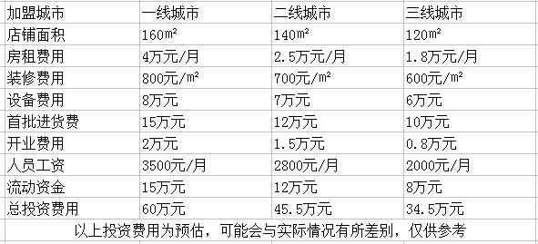 直通車眼鏡超市