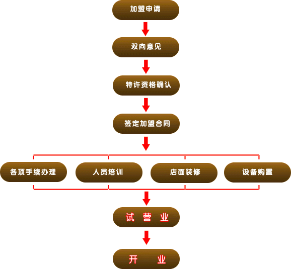 蘇武牧羊火鍋