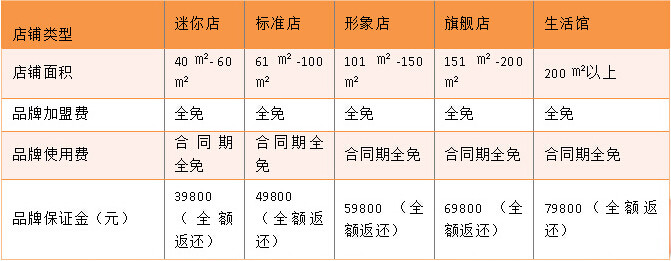 快樂酷巴母嬰用品店