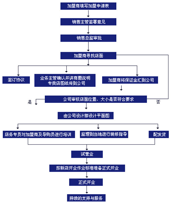 匯康堂