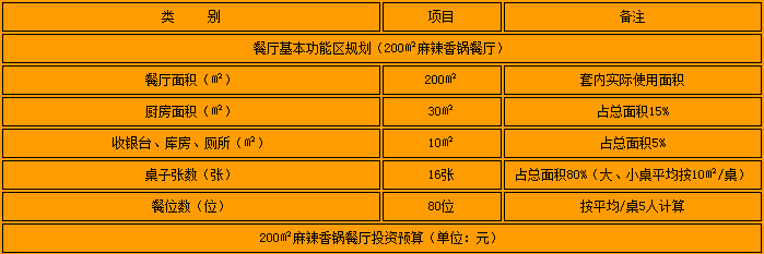 川成元麻辣香鍋