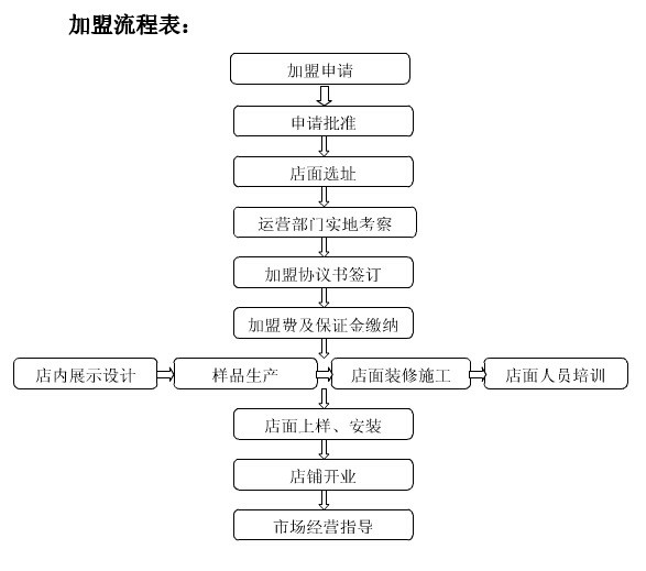 老北京烤鴨