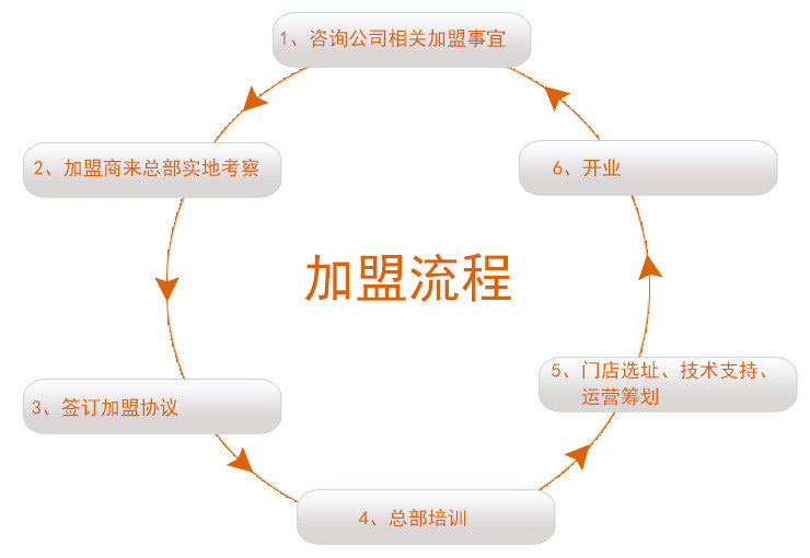 鴨爪王干涮一體店