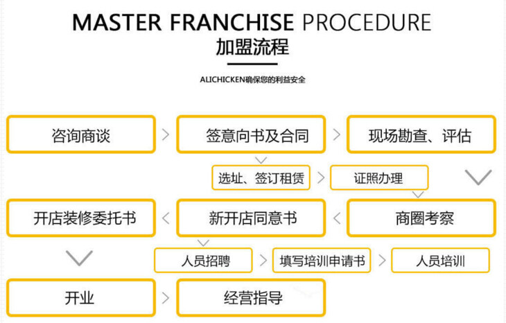 ALICHICKEN啊哩炸雞