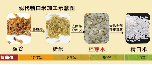 稻谷留香如何加盟