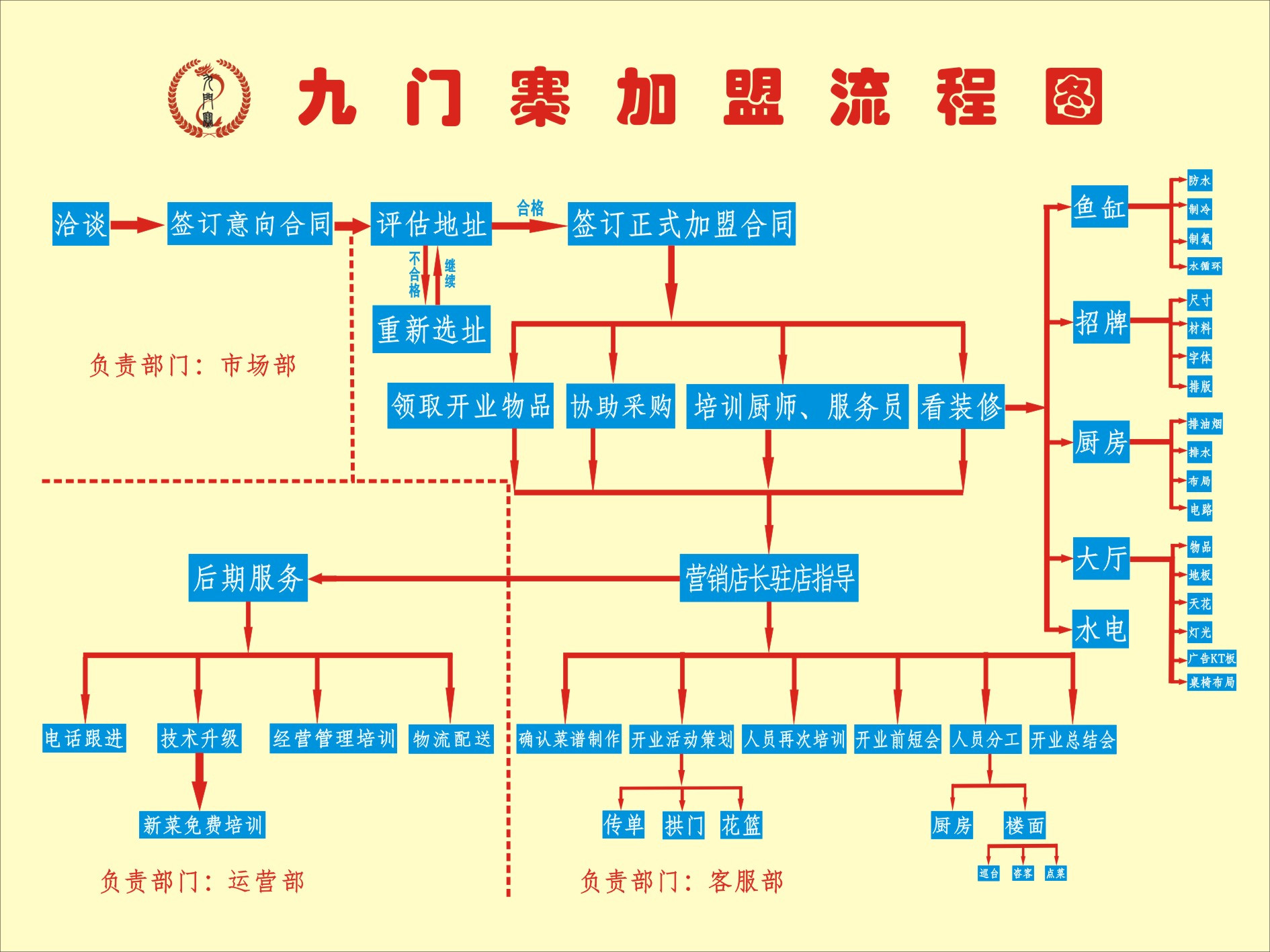 九門寨石鍋魚