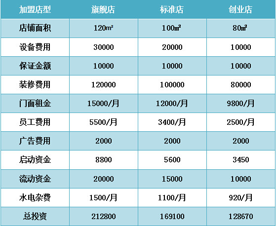 愛沐空間洗護(hù)用品