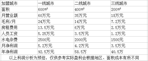 瑪麗五金超市