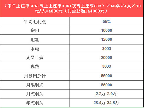 重慶八旺串串火鍋