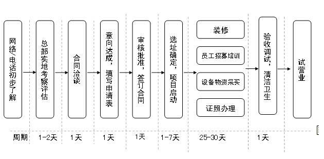 沈小福米線