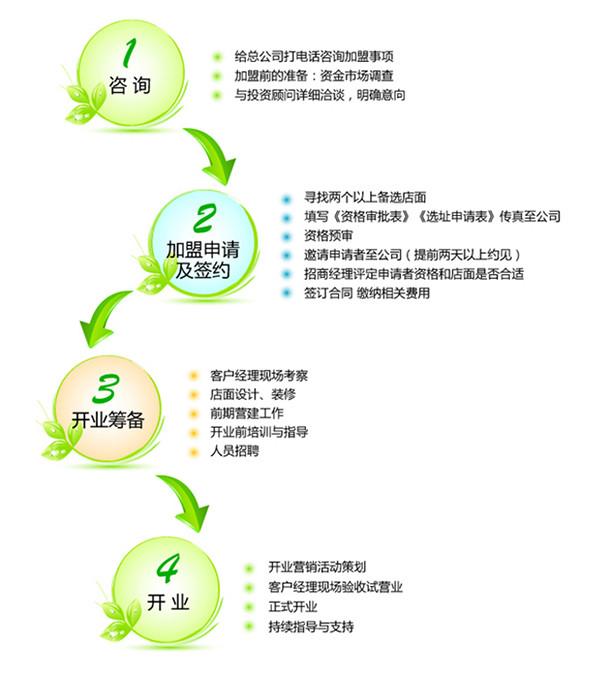 夢狐竹纖維加盟