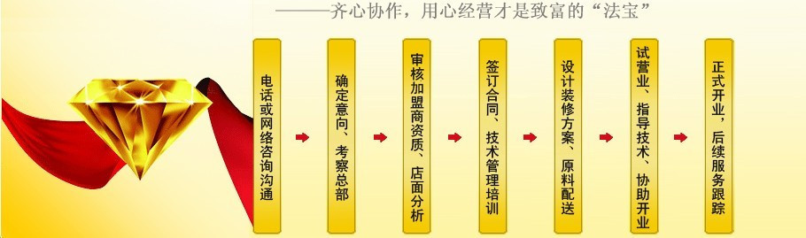 陽坊勝利火鍋